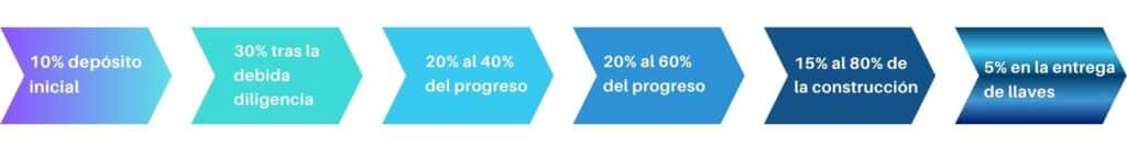 Blue and White Arrow Chart Presentation 1